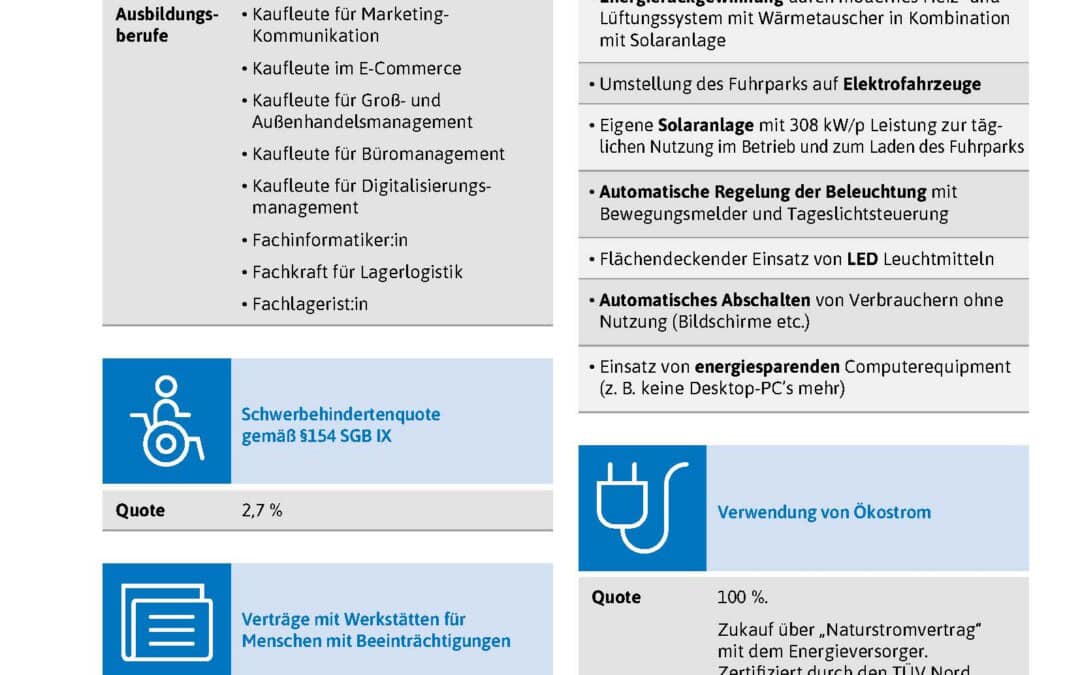 Nachhaltigkeitsbericht | 2026